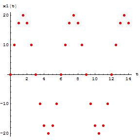 [Graphics:../HTMLFiles/Physics, Oscillations_103.gif]